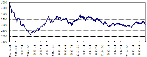 中信理財之穩健理財計劃3號2013年6月投資公告