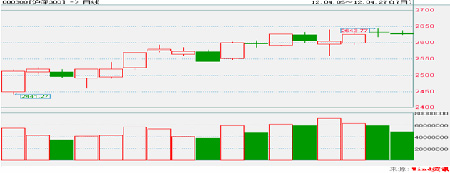 中信理財之穩健理財計劃3號2012年4月投資公告