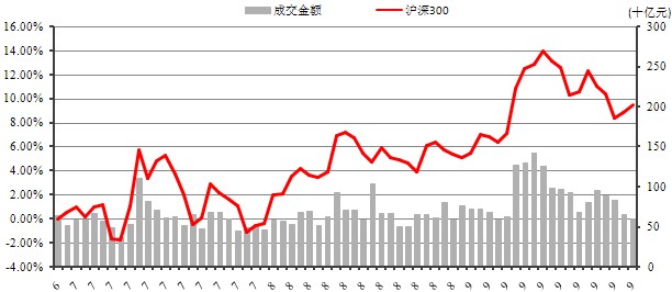 中信理財之穩健理財計劃3號2013年9月投資公告