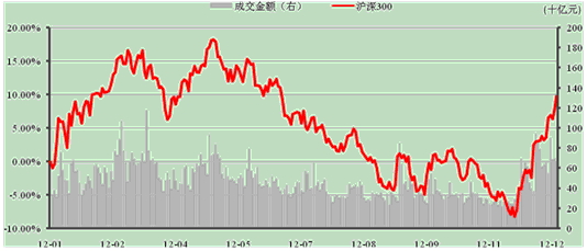 中信理財之穩健理財計劃3號2012年12月投資公告