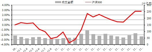 中信理財之穩健理財計劃3號2013年11月投資公告