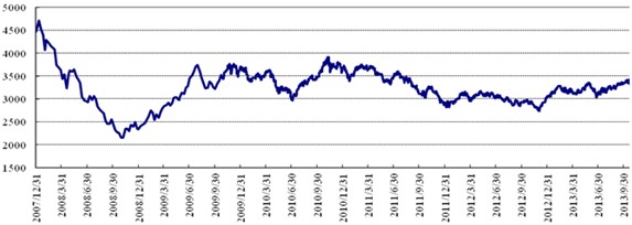 中信理財之穩健理財計劃3號2013年11月投資公告