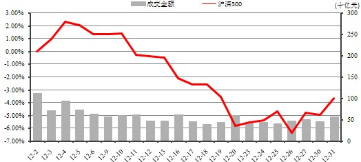 中信理財之穩健理財計劃3號2013年12月投資公告