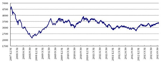中信理財之穩健理財計劃3號2013年12月投資公告