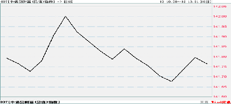 中信理財之穩健理財計劃3號2012年10月投資公告