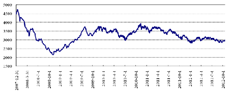 中信理財之穩健理財計劃3號2012年10月投資公告