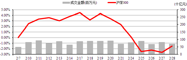 中信理財之穩健理財計劃3號2014年2月投資公告
