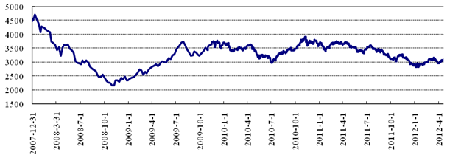 中信理財之穩健理財計劃3號2012年6月投資公告
