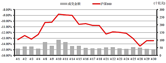 中信理財之穩健理財計劃3號2014年4月投資公告
