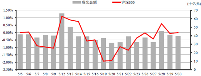 中信理財之穩健理財計劃3號2014年5月投資公告