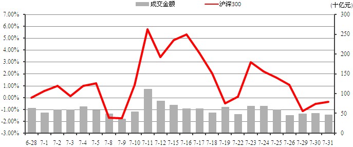 中信理財之穩健理財計劃3號2013年7月投資公告