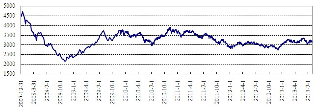 中信理財之穩健理財計劃3號2013年7月投資公告