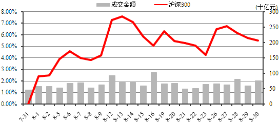 中信理財之穩健理財計劃3號2013年8月投資公告