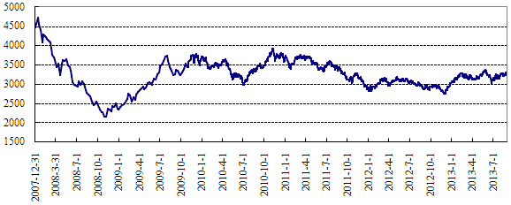 中信理財之穩健理財計劃3號2013年8月投資公告