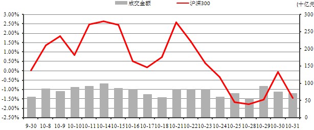 中信理財之穩健理財計劃3號2013年10月投資公告