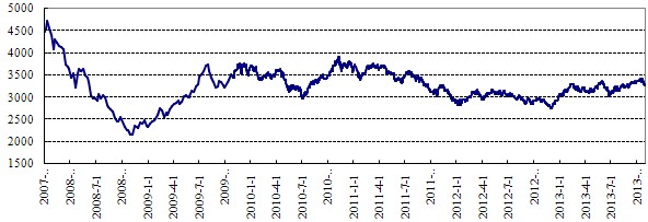 中信理財之穩健理財計劃3號2013年10月投資公告