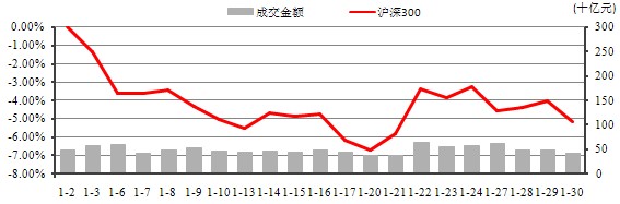 中信理財之穩健理財計劃3號2014年1月投資公告