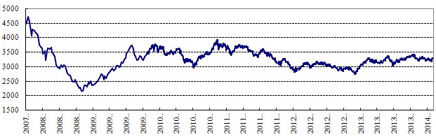 中信理財之穩健理財計劃3號2014年1月投資公告