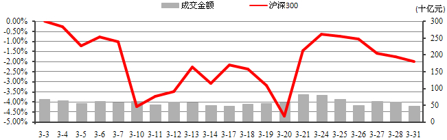 中信理財之穩健理財計劃3號2014年3月投資公告