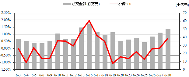 中信理財之穩健理財計劃3號2014年6月投資公告