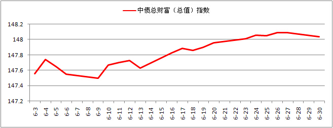 中信理財之穩健理財計劃3號2014年6月投資公告