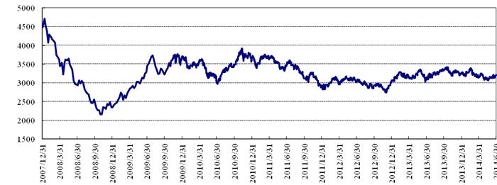中信理財之穩健理財計劃3號2014年6月投資公告