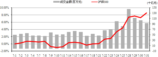 中信理財之穩健理財計劃3號2014年7月投資公告