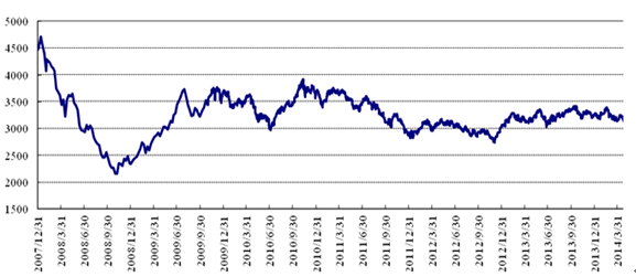 中信理財之穩健理財計劃3號2014年7月投資公告