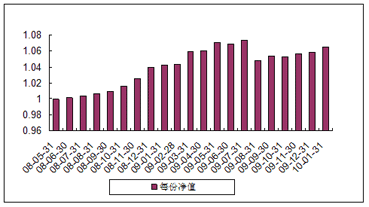 中信理財之穩健配置投資計劃0801號（理財編號：P08140101）2010年1月投資公告