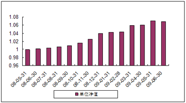 中信理財之穩健配置投資計劃0801號（理財編號：P08140101）2009年6月投資公告