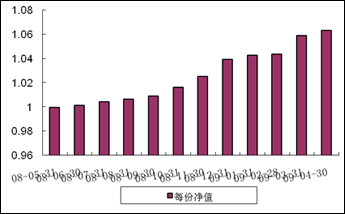 中信理財之穩健配置投資計劃0801號（理財編號：P08140101）2009年4月投資公告