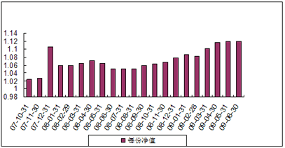 中信理財之基金計劃5號（理財編碼：P07A10101）2009年6月投資公告