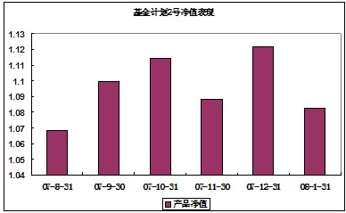 中信理財之基金計劃2號第2次提前贖回凈值公告