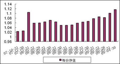 中信理財之基金計劃5號（理財編碼：P07A10101）2009年4月投資公告