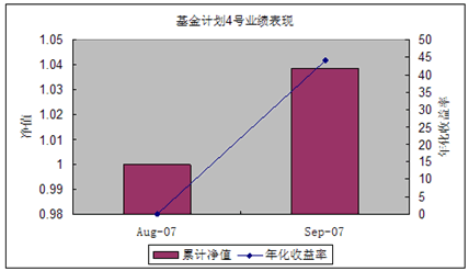 中信理財之基金計劃4號2007年9月收益公告