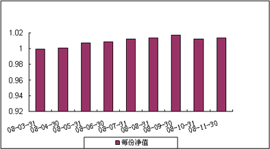 中信理財之基金計劃10號（理財編碼：P08050101）2008年11月收益公告