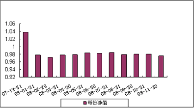 中信理財之基金計劃8號（理財編碼：P07C30101）2008年11月收益公告