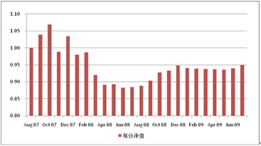 中信理財之基金計劃4號（理財編碼：P07940101）2009年7月投資公告