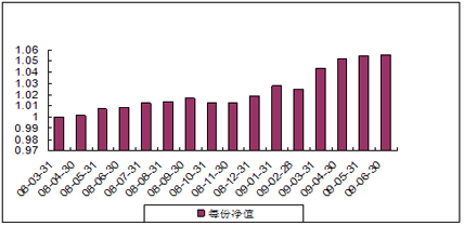 中信理財之基金計劃10號（理財編碼：P08050101）2009年6月投資公告