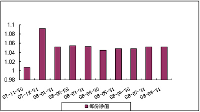中信理財之雙盈計劃6號（理財編號：P07B20101）2008年8月收益公告