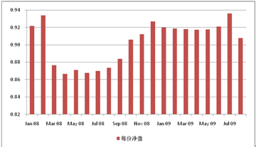 中信理財之雙盈計劃8號（理財編碼：P07E20101）2009年8月投資公告
