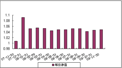 中信理財之雙盈計劃6號（理財編號：P07B20101）2008年11月收益公告