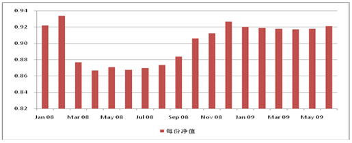 中信理財之雙盈計劃8號（理財編碼：P07E20101）2009年6月投資公告
