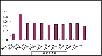 中信理財之雙盈計劃6號（理財編號：P07B20101）2008年9月收益公告