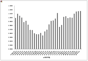 中信理財之定額投資計劃1號(理財編號：T10001)2010年6月投資公告