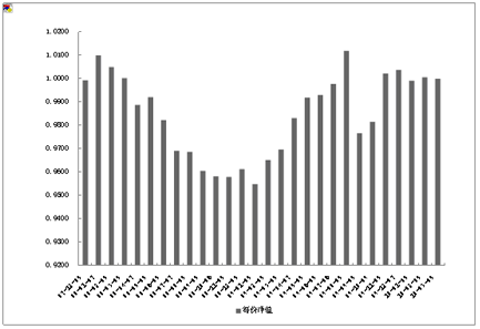 中信理財之定額投資計劃1號(理財編號：T10001)2010年2月投資公告