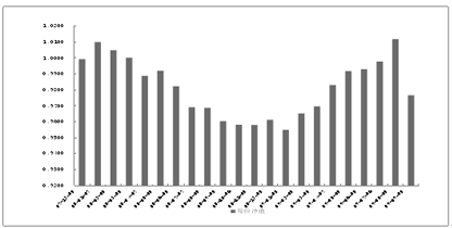 中信理財之定額投資計劃1號(理財編號：T10001)2009年8月投資公告