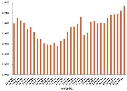 中信理財之定額投資計劃1號(理財編號：T10001)2010年8月投資公告