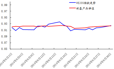 中信銀行私人銀行之封閉式基金投資專戶2014年6月份月度報告