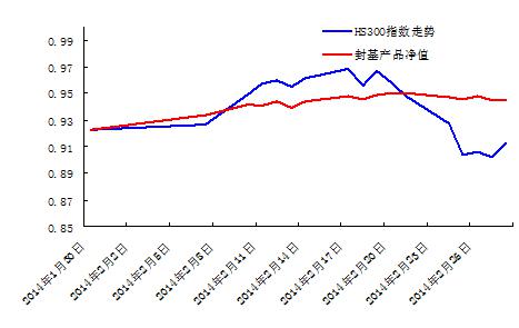 中信銀行私人銀行之封閉式基金投資專戶2014年2月份月度報告